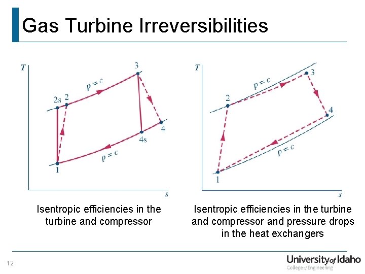 Gas Turbine Irreversibilities Isentropic efficiencies in the turbine and compressor 12 Isentropic efficiencies in