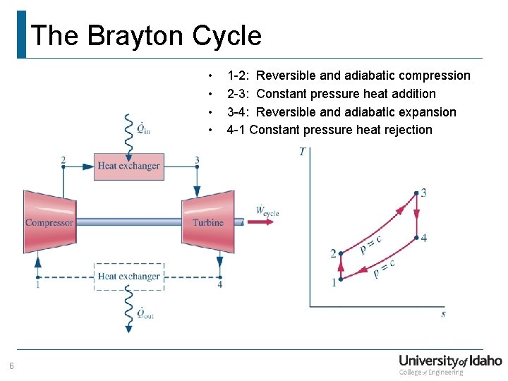 The Brayton Cycle • • 6 1 -2: Reversible and adiabatic compression 2 -3: