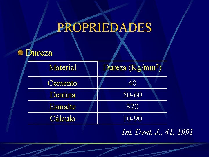 PROPRIEDADES Dureza Material Dureza (Kg/mm 2) Cemento Dentina Esmalte Cálculo 40 50 -60 320