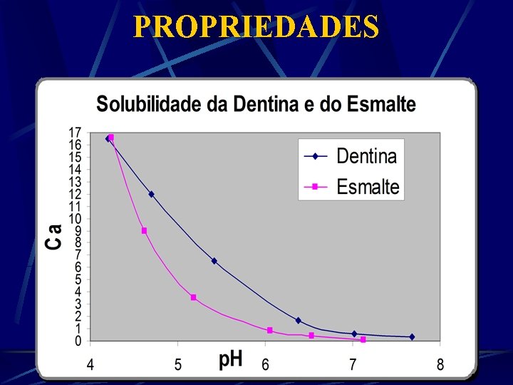 PROPRIEDADES 