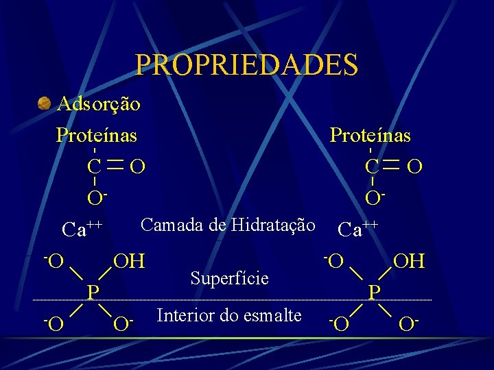 PROPRIEDADES Adsorção Proteínas C O OCamada de Hidratação Ca++ -O OH Superfície P -O
