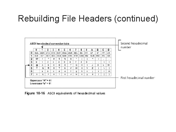 Rebuilding File Headers (continued) 