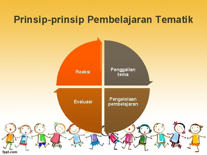 Prinsip-prinsip Pembelajaran Tematik Reaksi Penggalian tema Evaluasi Pengelolaan pembelajaran 