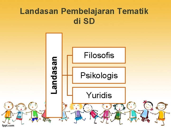 Landasan Pembelajaran Tematik di SD Filosofis Psikologis Yuridis 