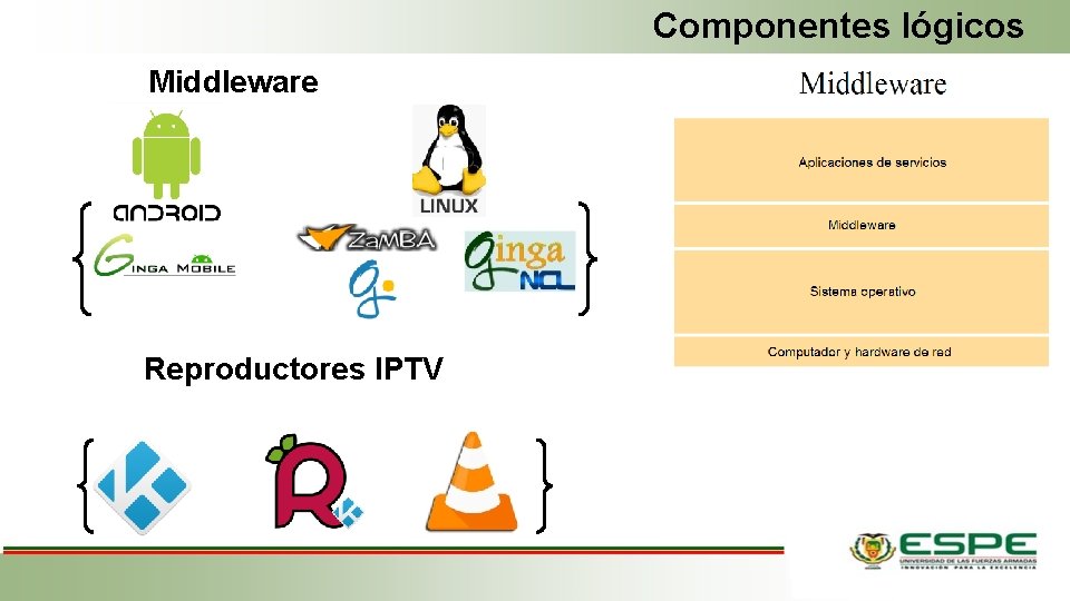 Componentes lógicos Middleware Reproductores IPTV 