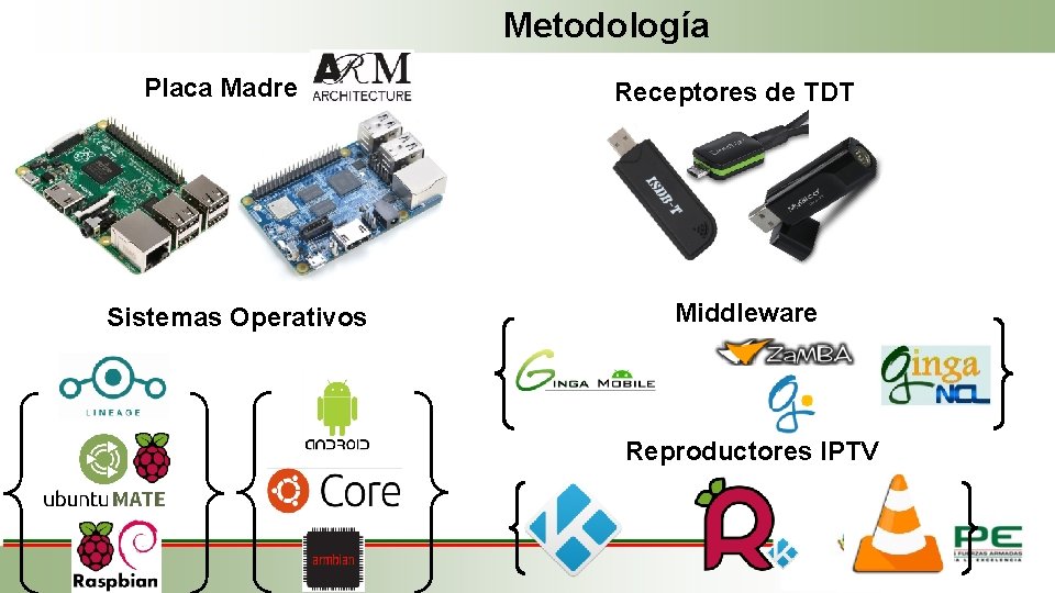 Metodología Placa Madre Sistemas Operativos Receptores de TDT Middleware Reproductores IPTV 