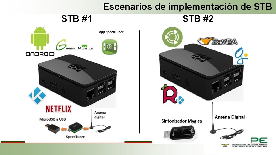 STB #1 Escenarios de implementación de STB #2 