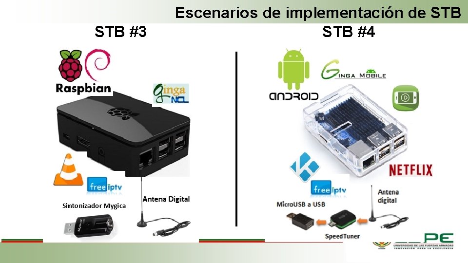 STB #3 Escenarios de implementación de STB #4 