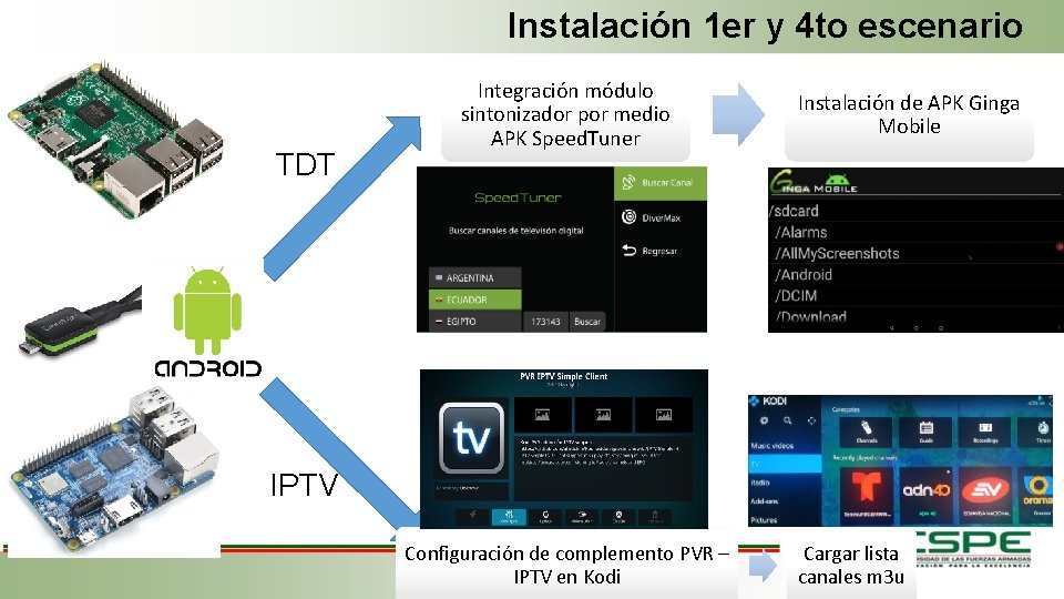 Instalación 1 er y 4 to escenario TDT Integración módulo sintonizador por medio APK