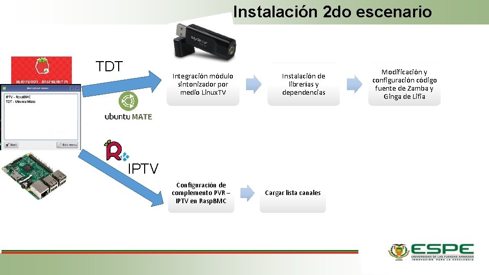 Instalación 2 do escenario TDT Integración módulo sintonizador por medio Linux. TV Instalación de