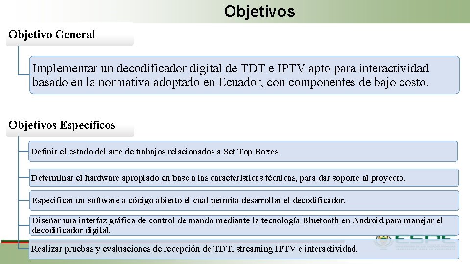 Objetivos Objetivo General Implementar un decodificador digital de TDT e IPTV apto para interactividad