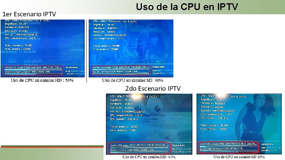 1 er Escenario IPTV Uso de la CPU en IPTV 2 do Escenario IPTV