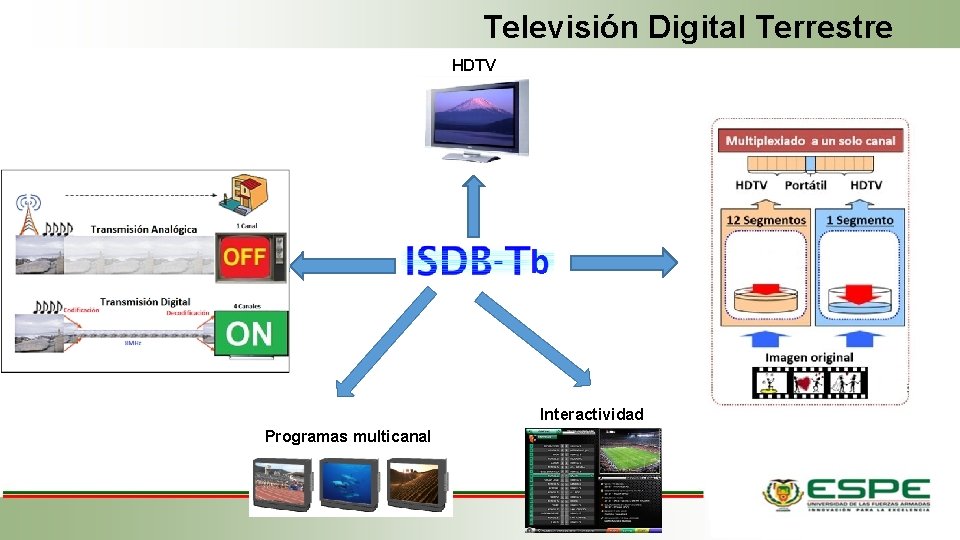 Televisión Digital Terrestre HDTV Interactividad Programas multicanal 