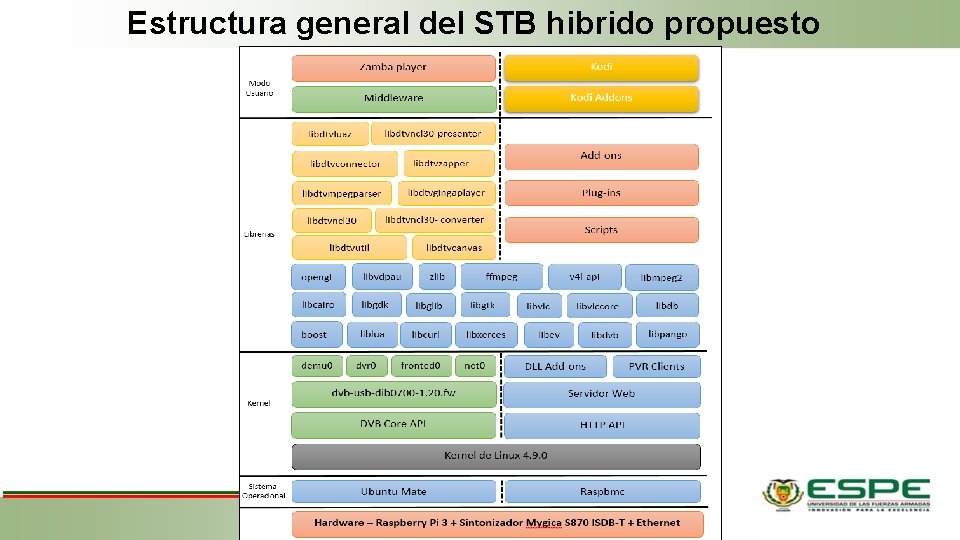 Estructura general del STB hibrido propuesto 