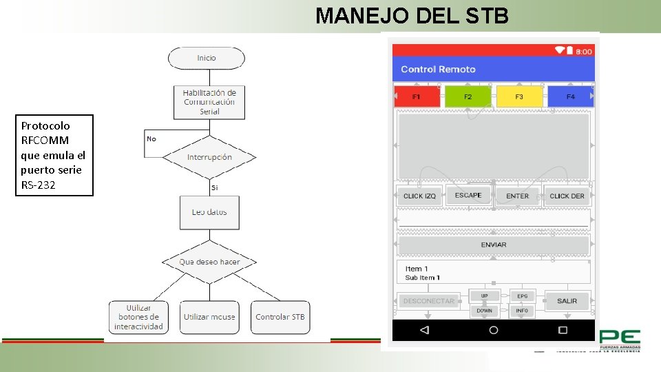 MANEJO DEL STB Protocolo RFCOMM que emula el puerto serie RS-232 