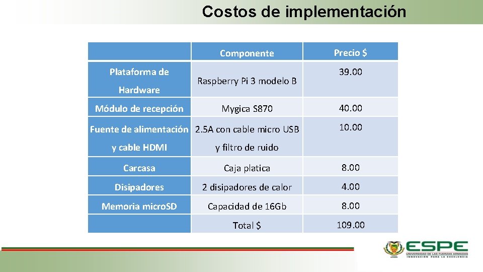 Costos de implementación Plataforma de Hardware Módulo de recepción Componente Raspberry Pi 3 modelo