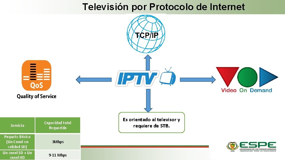 Televisión por Protocolo de Internet Servicio Paquete Básico (Un Canal en calidad SD) Un