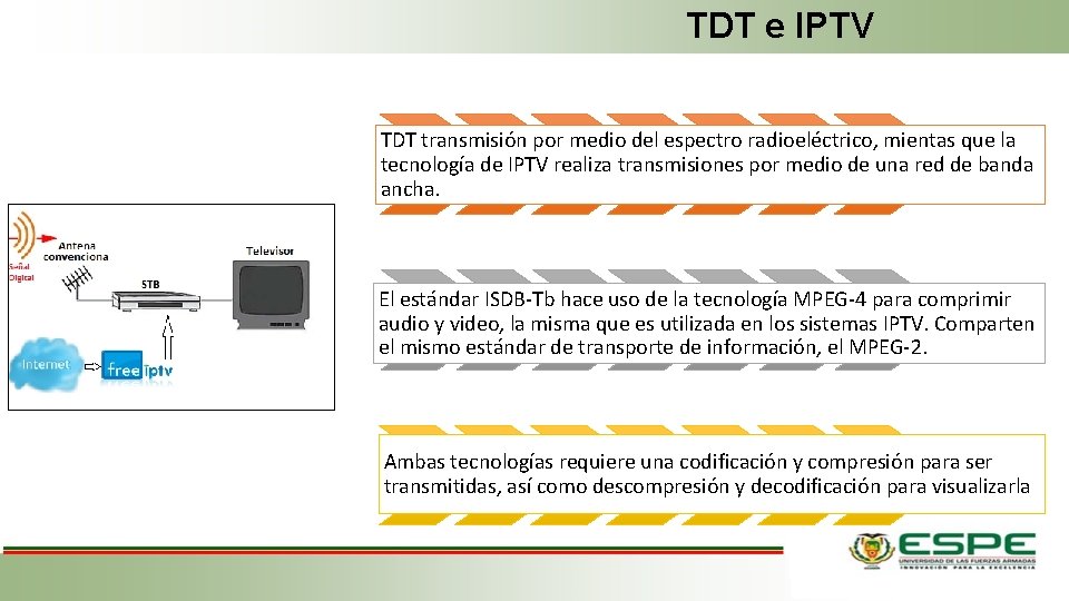 TDT e IPTV TDT transmisión por medio del espectro radioeléctrico, mientas que la tecnología