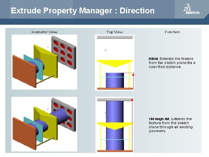 Extrude Property Manager : Direction 