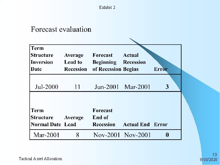 Exhibit 2 Tactical Asset Allocation 13 9/10/2020 