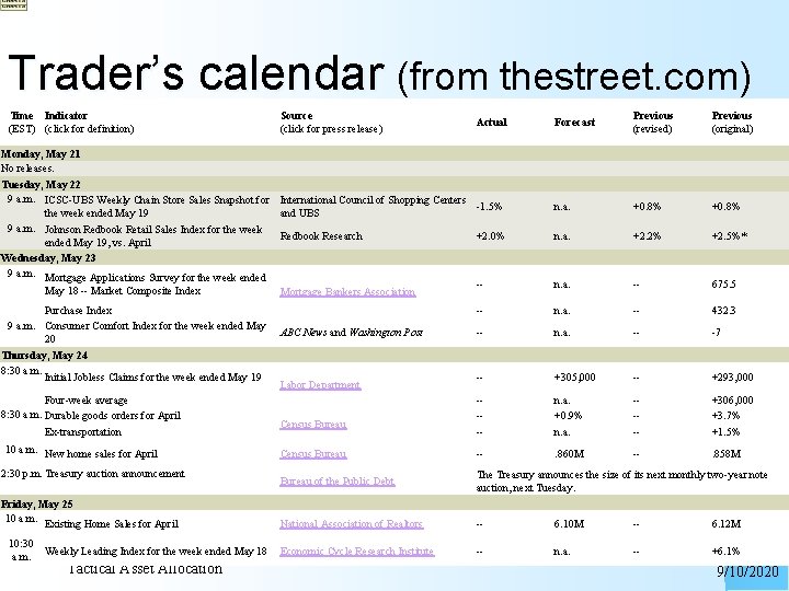 Trader’s calendar (from thestreet. com) Time Indicator (EST) (click for definition) Source (click for