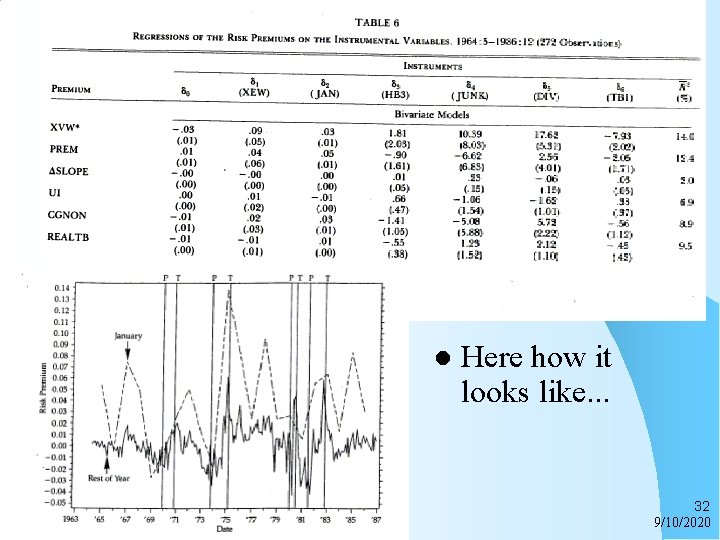 l Tactical Asset Allocation Here how it looks like. . . 32 9/10/2020 