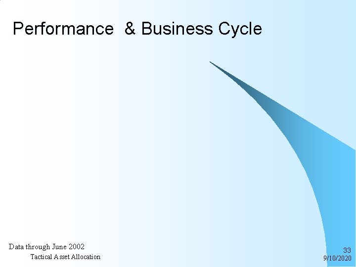 Performance & Business Cycle Data through June 2002 Tactical Asset Allocation 33 9/10/2020 