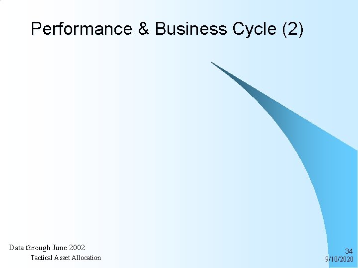 Performance & Business Cycle (2) Data through June 2002 Tactical Asset Allocation 34 9/10/2020