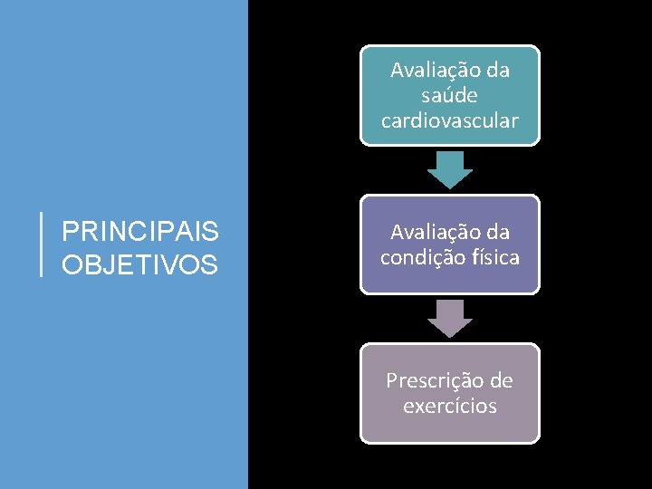 Avaliação da saúde cardiovascular PRINCIPAIS OBJETIVOS Avaliação da condição física Prescrição de exercícios 