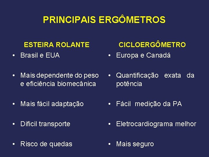 PRINCIPAIS ERGÔMETROS ESTEIRA ROLANTE CICLOERGÔMETRO • Brasil e EUA • Europa e Canadá •