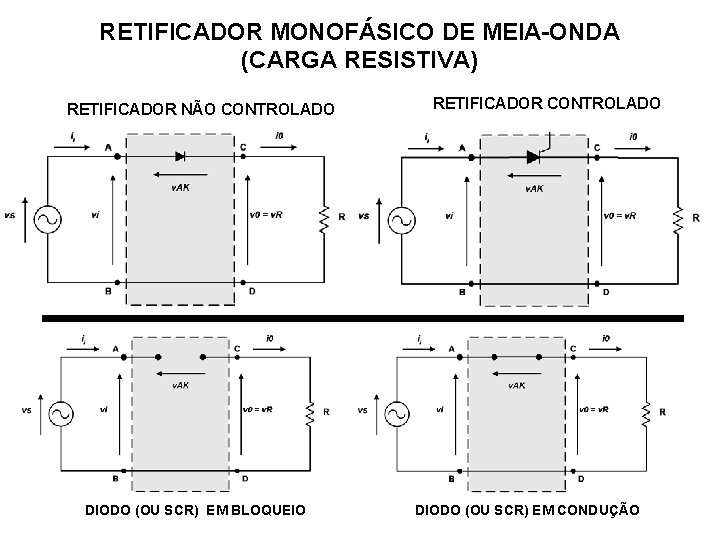 RETIFICADOR MONOFÁSICO DE MEIA-ONDA (CARGA RESISTIVA) RETIFICADOR NÃO CONTROLADO DIODO (OU SCR) EM BLOQUEIO