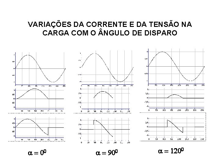 VARIAÇÕES DA CORRENTE E DA TENSÃO NA CARGA COM O NGULO DE DISPARO a