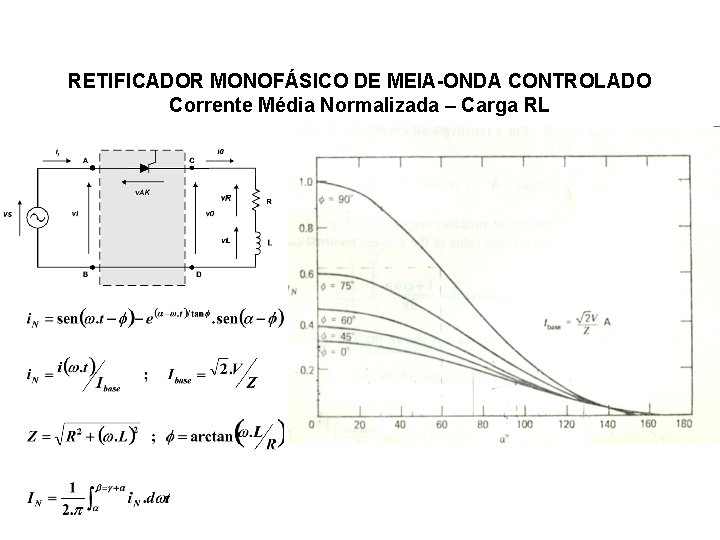 RETIFICADOR MONOFÁSICO DE MEIA-ONDA CONTROLADO Corrente Média Normalizada – Carga RL 