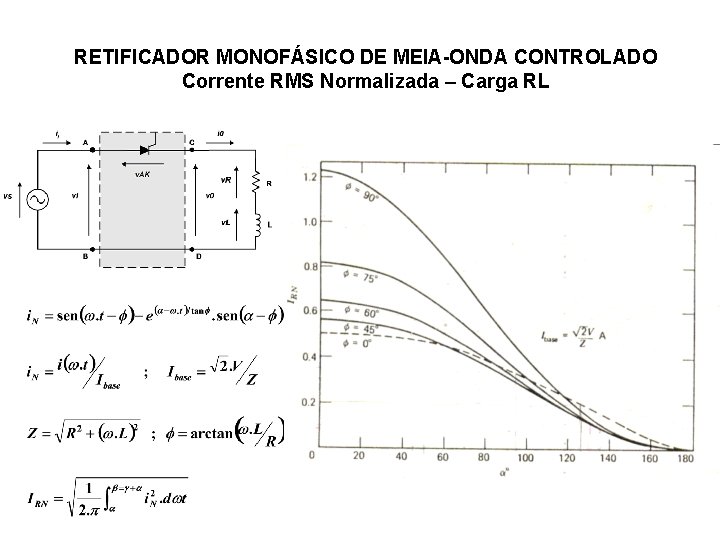 RETIFICADOR MONOFÁSICO DE MEIA-ONDA CONTROLADO Corrente RMS Normalizada – Carga RL 