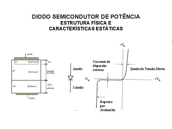 DIODO SEMICONDUTOR DE POTÊNCIA ESTRUTURA FÍSICA E CARACTERÍSTICAS ESTÁTICAS +IA Corrente de dispersão reversa