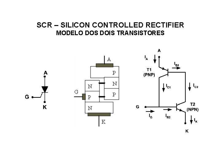 SCR – SILICON CONTROLLED RECTIFIER MODELO DOS DOIS TRANSISTORES 