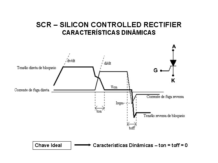 SCR – SILICON CONTROLLED RECTIFIER CARACTERÍSTICAS DIN MICAS Chave Ideal Características Dinâmicas – ton