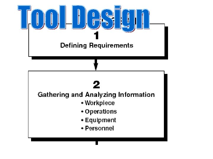 Tool Design 