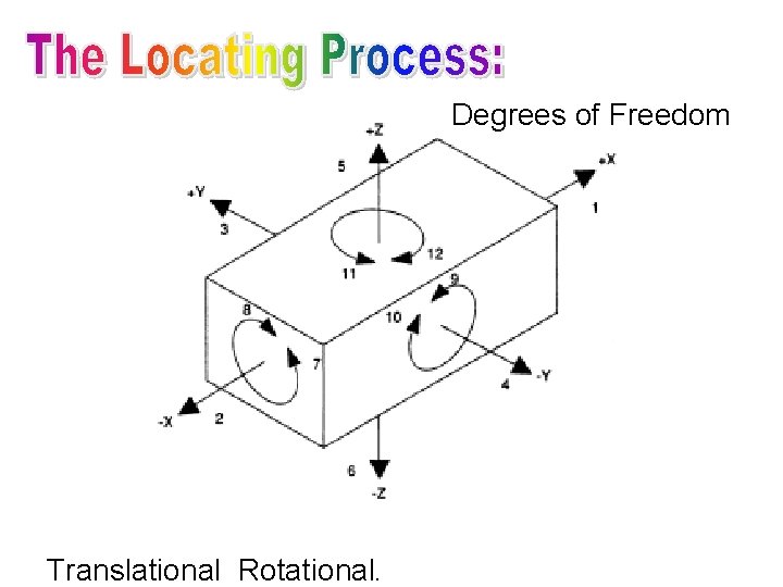 Degrees of Freedom Translational Rotational. 