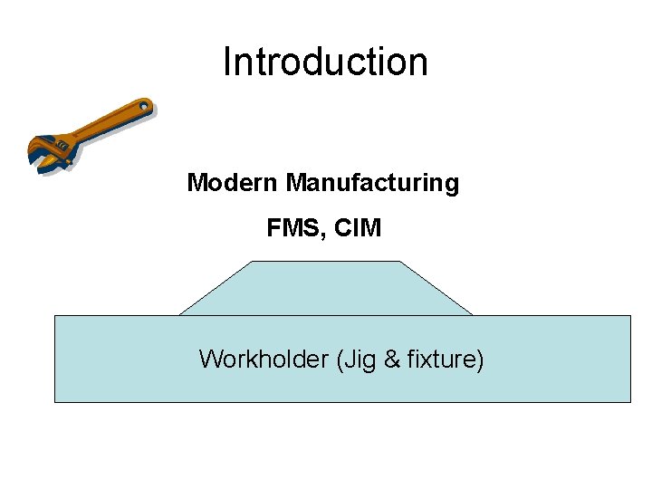 Introduction Modern Manufacturing FMS, CIM Workholder (Jig & fixture) 