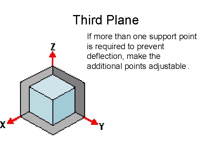 Third Plane If more than one support point is required to prevent deflection, make