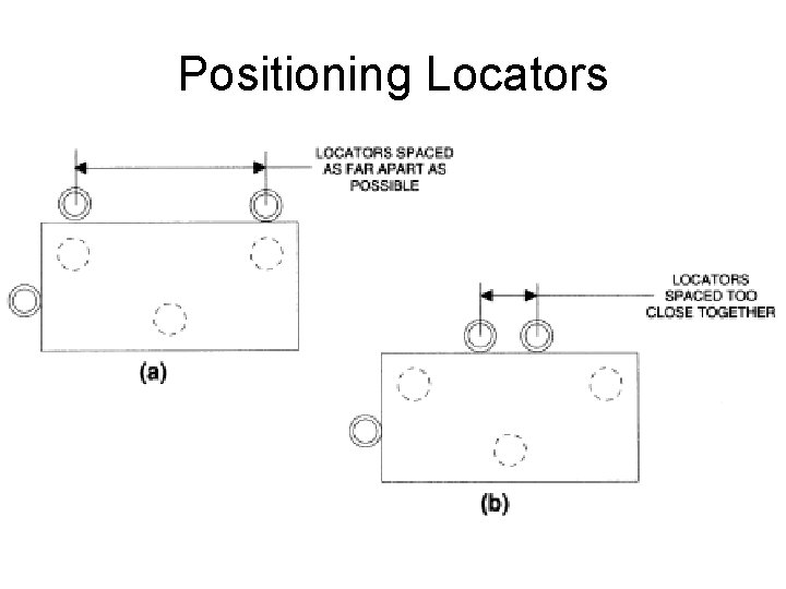 Positioning Locators 