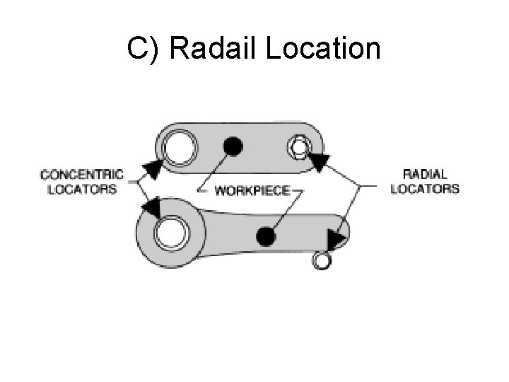 C) Radail Location 