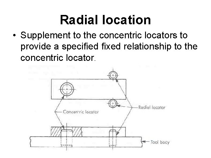 Radial location • Supplement to the concentric locators to provide a specified fixed relationship