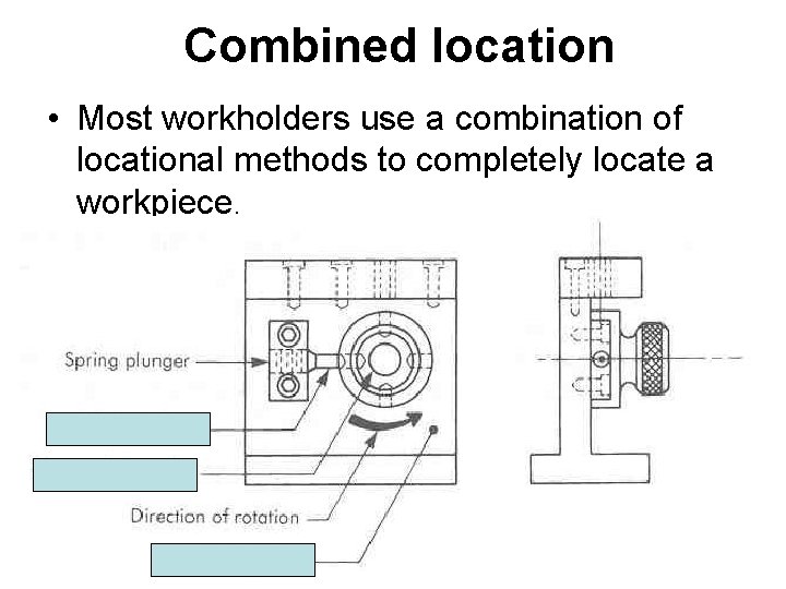 Combined location • Most workholders use a combination of locational methods to completely locate