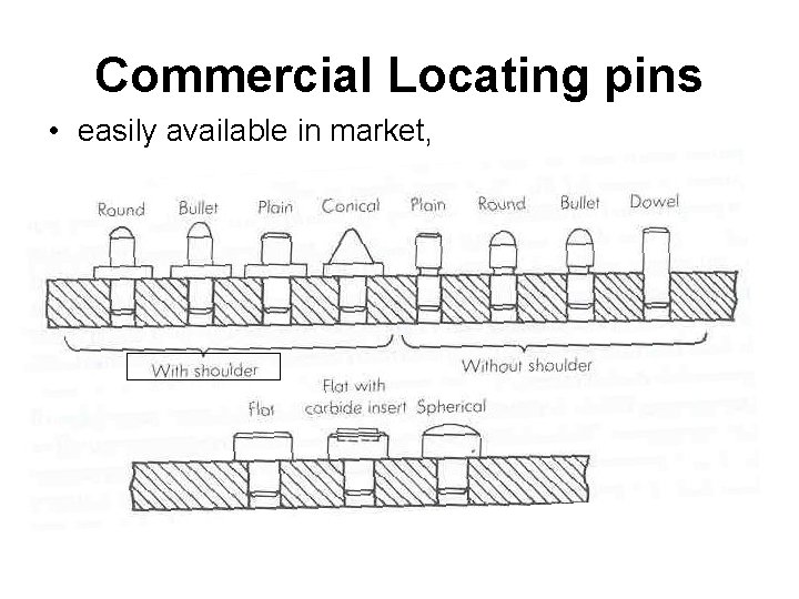 Commercial Locating pins • easily available in market, 