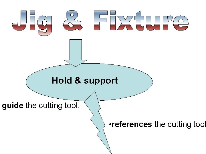 Hold & support guide the cutting tool. • references the cutting tool 