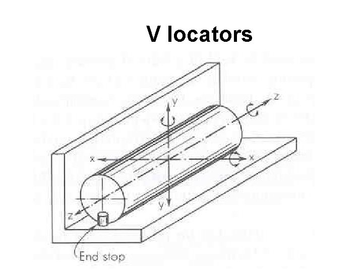 V locators 