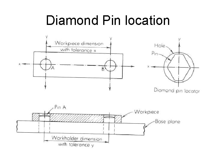 Diamond Pin location 
