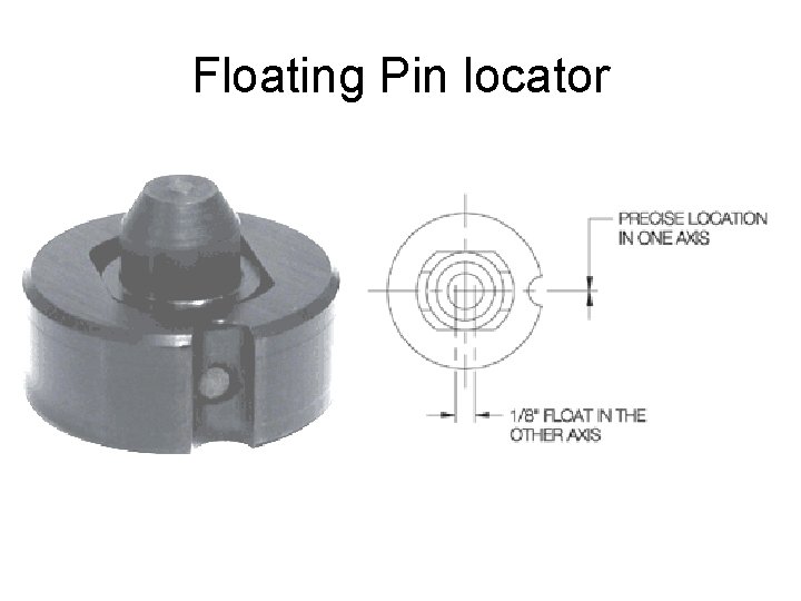 Floating Pin locator 